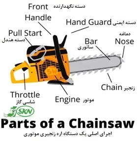components of gas chainsaw + اجزای اره موتوری زنجیری