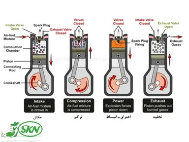 4strok engine+موتور 4 زمانه