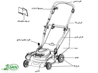 main component of lawnmower+قطعات اصلی چمن زن