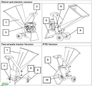 main parts of wood chipper+اجزای چوب خرد کن باغی