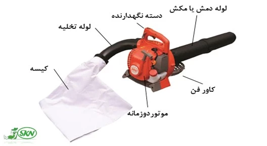 اجزای دستگاه دمنده