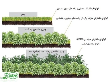 کاربرد تخ علف تراش و تیغه علف تراش