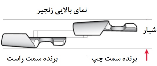 شیار زنجیر