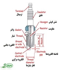 اجزای شمع موتور spark plug components+ اجزای شمع