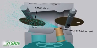 عبور سوخت از نازل کاربراتور carburetor nozzle + مقسم کاربراتور