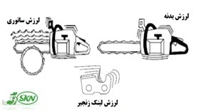 لرزش در اجزای دستگاه اره زنجیری لرزش نواحی مختلف دستگاه اره موتوری