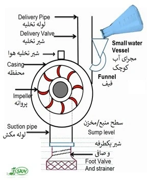 راه اندازی یا پرایمینگ دستی پمپ آب گریز از مرکز manual priming in centrifugal pump+پرایمینگ دستی پمپ آب سانتریفیوژ