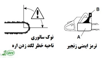 ناحیه خطر لگد زدن اره و عملکرد ترمز ایمنی زنجیر نوک تیغه ساتوری ناحیه خطر لدگ زدن اره
