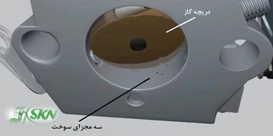 سه مجرای عبور جریان سوخت در کاربراتور دو زمانه holes behind the throttle valve in carburetor+سوراخ های جریان سوخت در کاربراتور