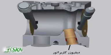 مقسم کاربراتور +دفیوزر کاربراتور +نازل کاربراتور carburetor nozzle valve+ carburetor diffuse+نازل کاربراتور دو زمانه