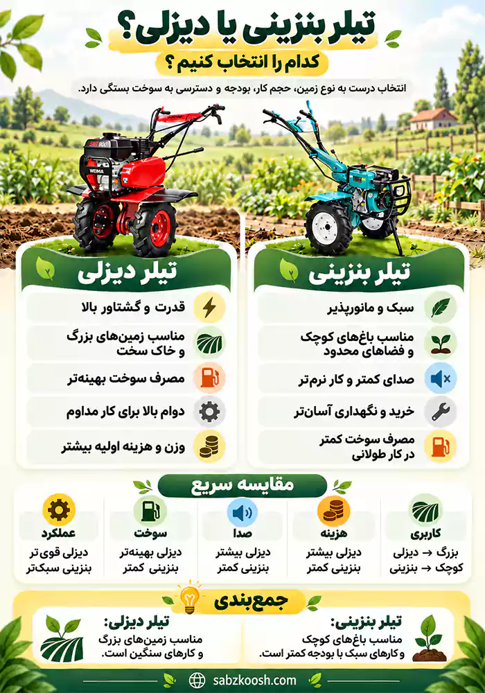 تیلر بنزینی بهتره یا گازوئیلی