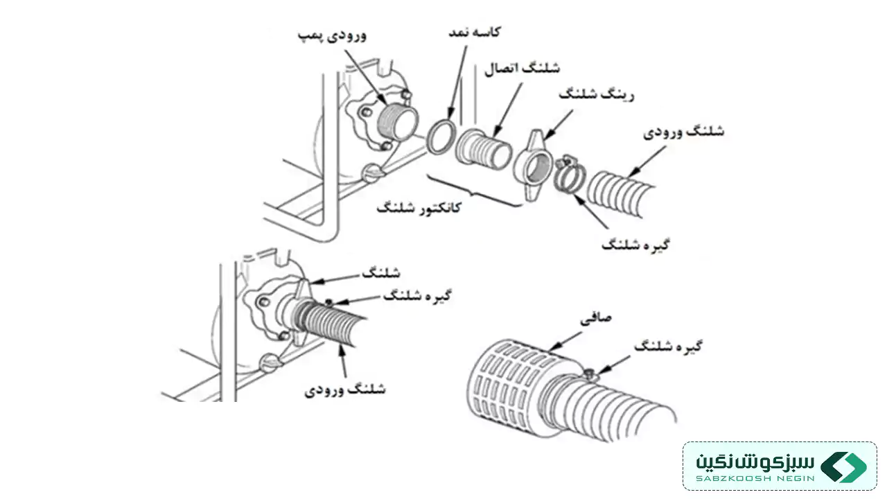 نصب لوله و اتصالات و فیلتر (صافی) پمپ اب کشاورزی