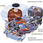 نمای داخلی موتور HONDA GX270