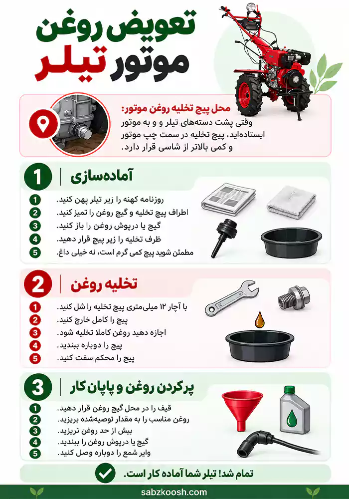مراحل تعویض روغن موتور تیلر