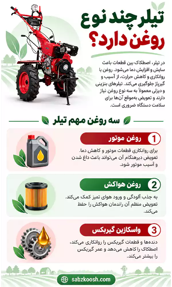 تیلر چند نوع روغن دارد؟