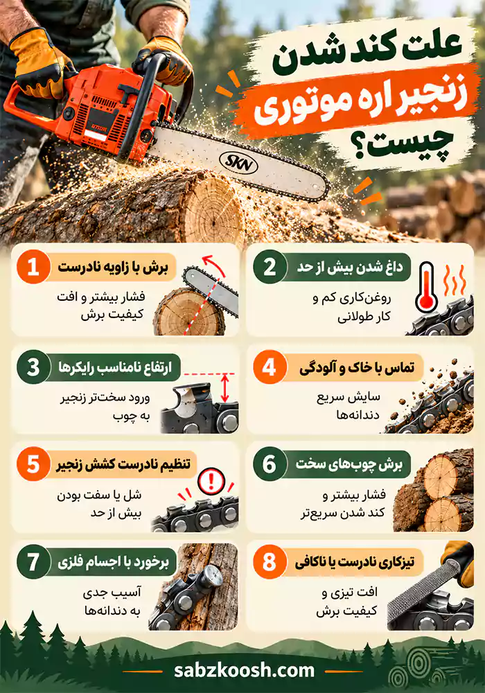 علت کند شدن زنجیر اره موتوری