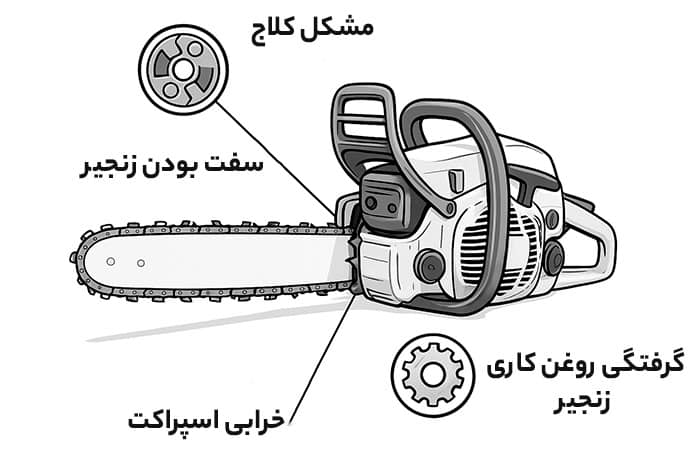 علت نچرخیدن زنجیر اره موتوری