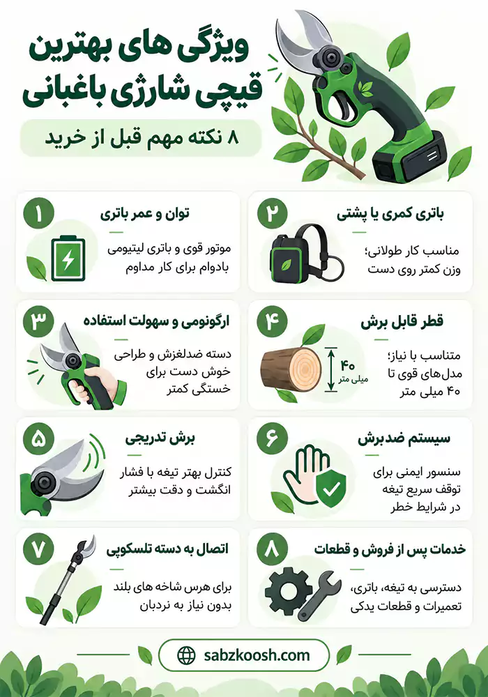 ویژگی های بهترین قیچی شارژی باغبانی