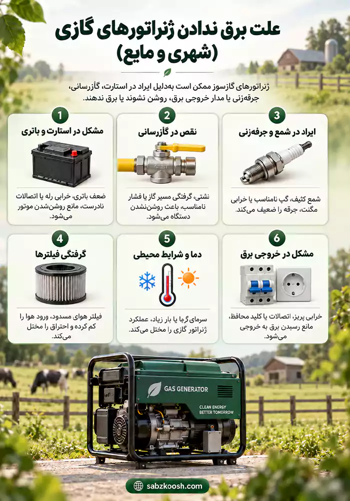علت برق ندادن ژنراتورهای گازی (شهری و مایع)