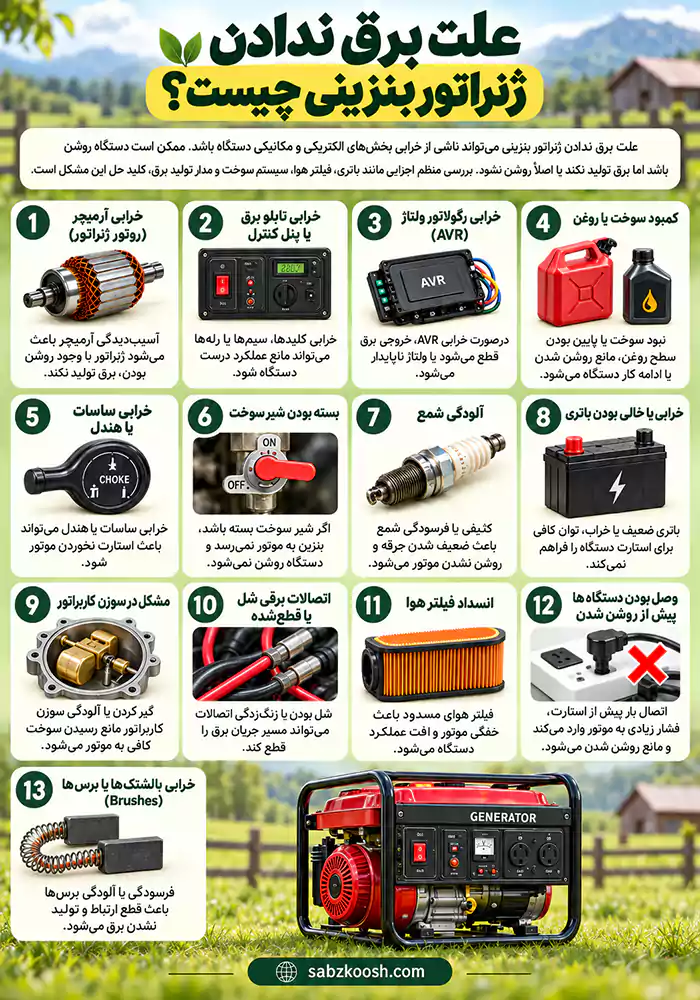 علت برق ندادن ژنراتور بنزینی چیست؟
