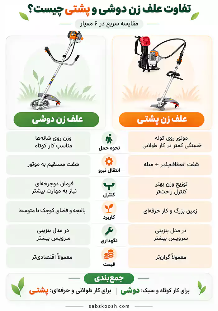 علف زن دوشی بهتره یا پشتی