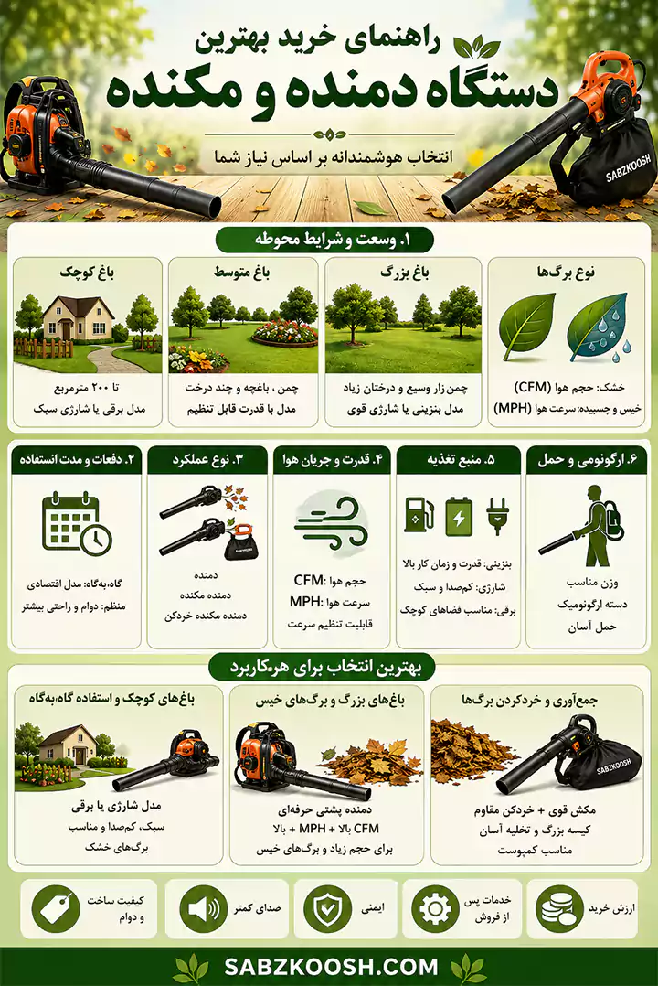 راهنمای خرید بهترین دمنده و مکنده
