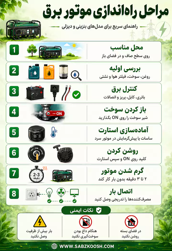 مراحل راه اندازی موتور برق 