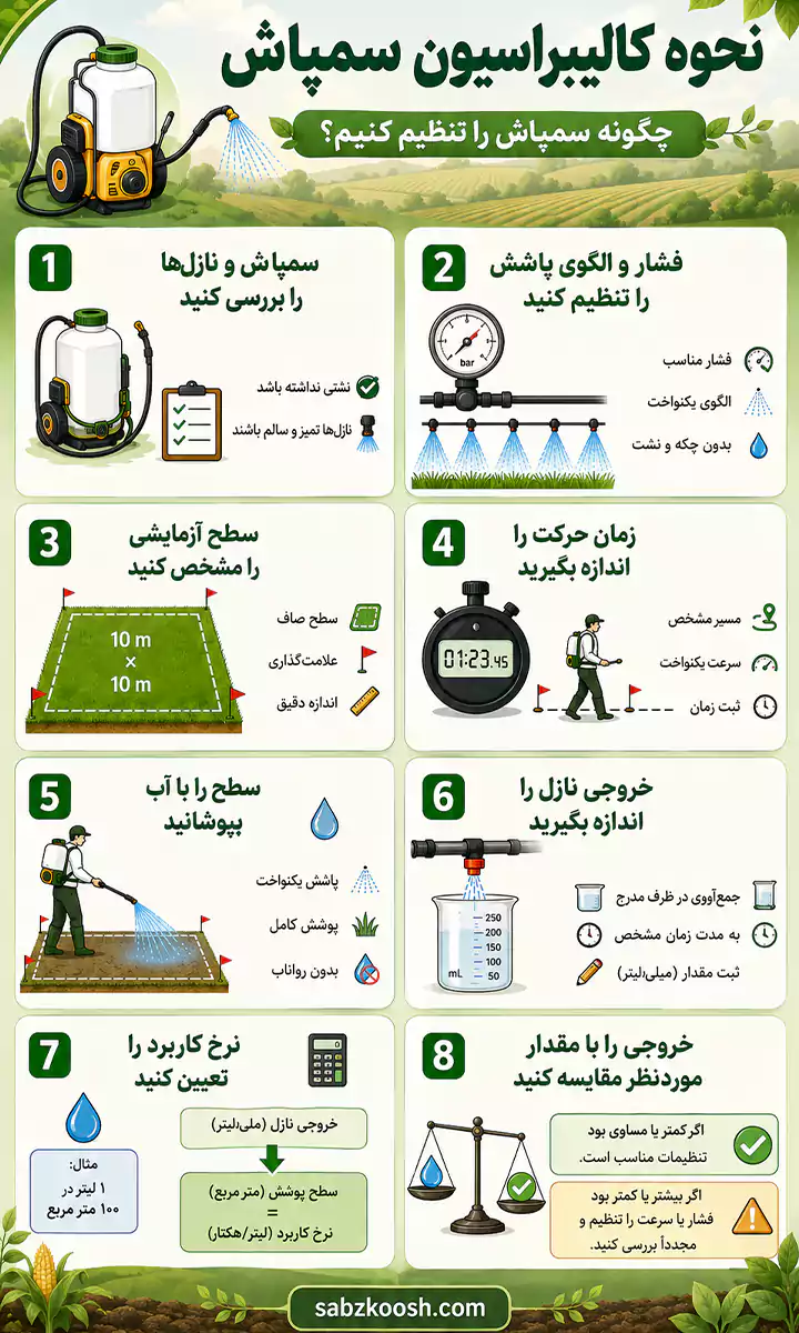 نحوه کالیبراسیون سمپاش