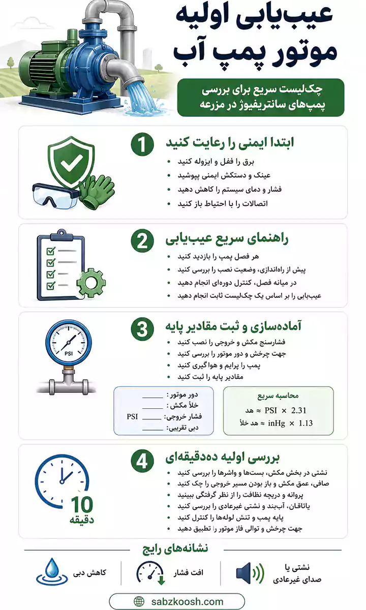 عیب یابی اولیه موتور پمپ آب
