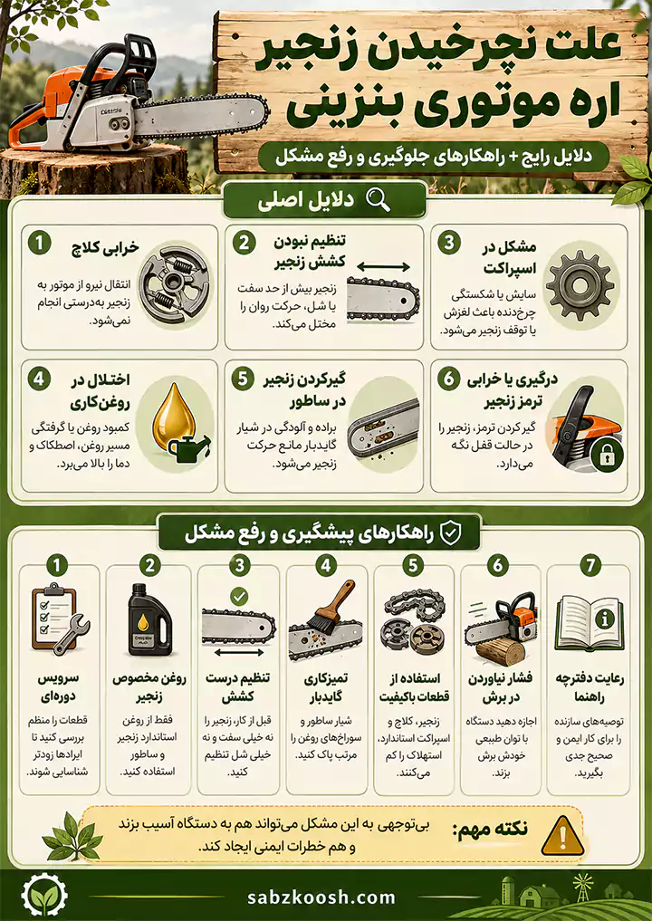 دلایل نچرخیدن زنجیر اره موتوری