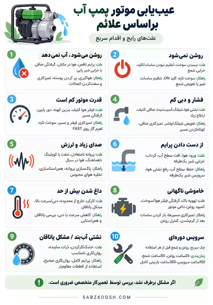 عیب‌ یابی موتور پمپ آب براساس علائم