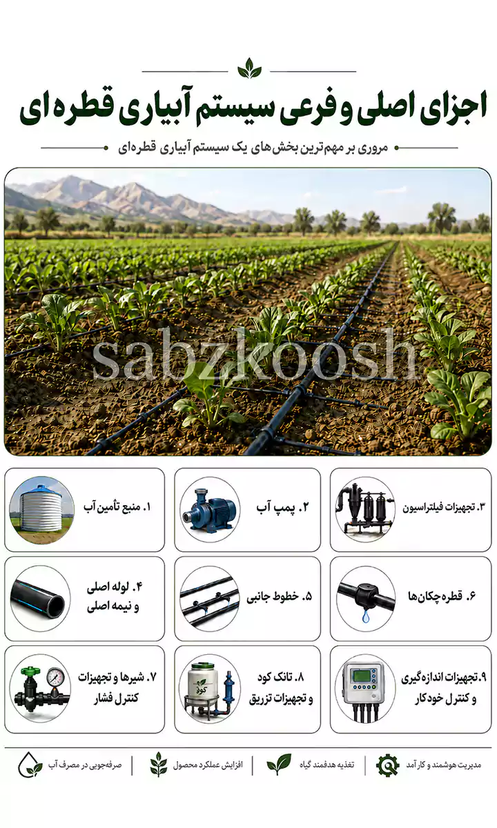 اجزای اصلی و فرعی سیستم آبیاری قطره ای
