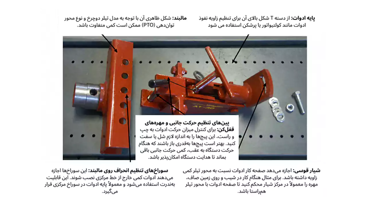 اجزای سیستم اتصال و تنظیم نهرکن