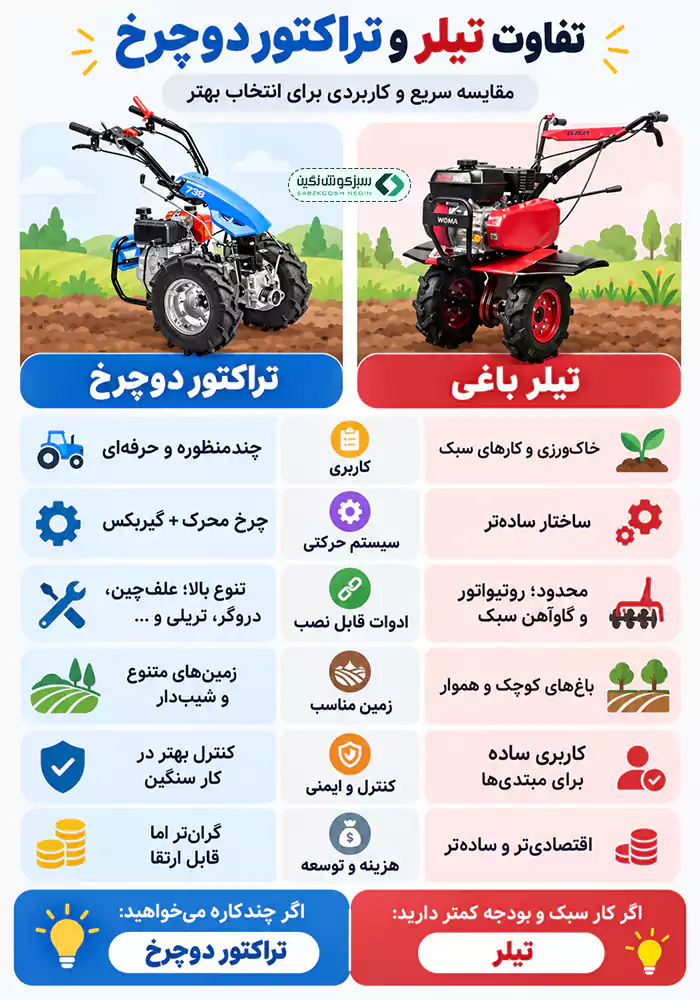 تفاوت تیلر و تراکتور دوچرخ