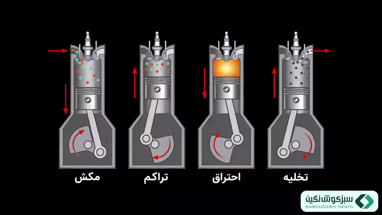 نحوه عملکرد علف تراش چهار زمانه