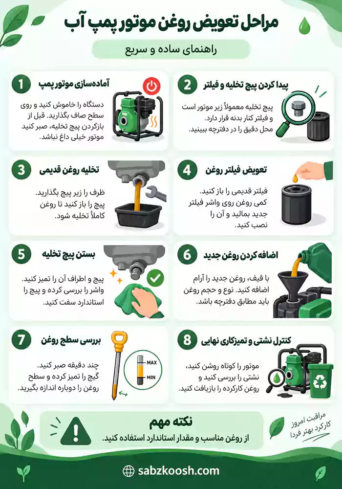 مراحل تعویض روغن موتور پمپ آب
