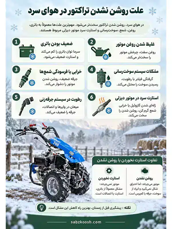 علت روشن نشدن تراکتور در هوای سرد