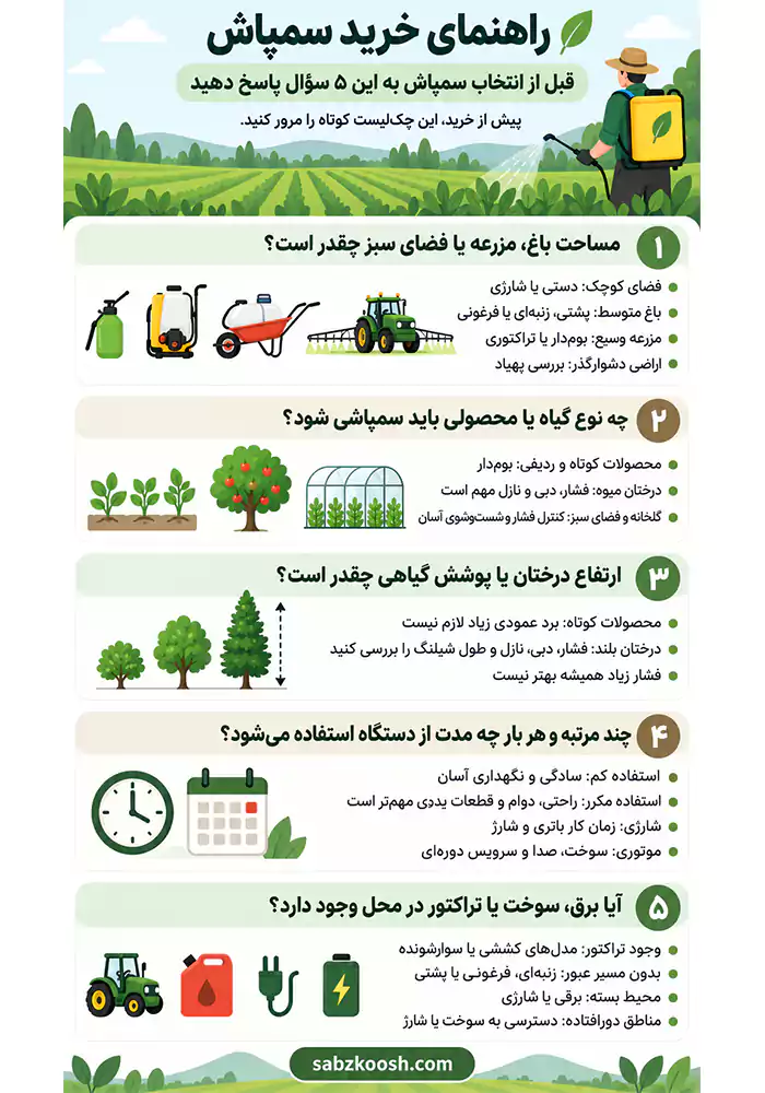 نکات راهنمای خرید سمپاش