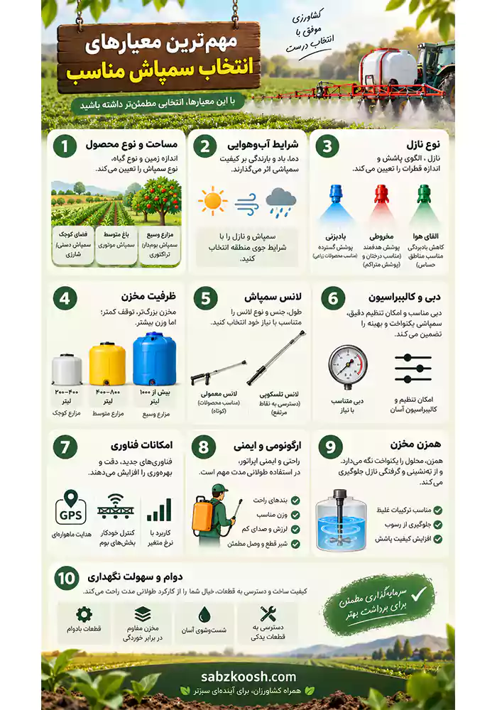 معیارهای انتخاب سمپاش