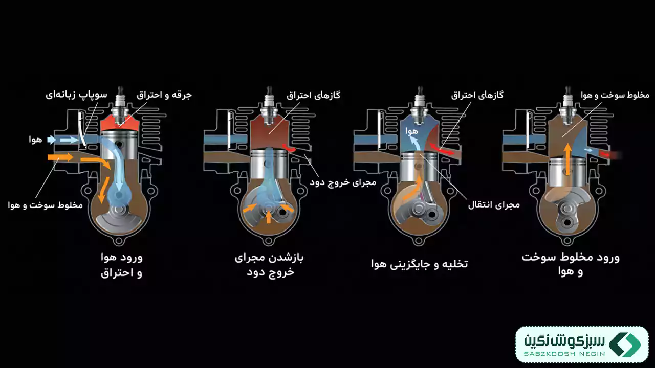 نحوه عملکرد علف تراش دو زمانه