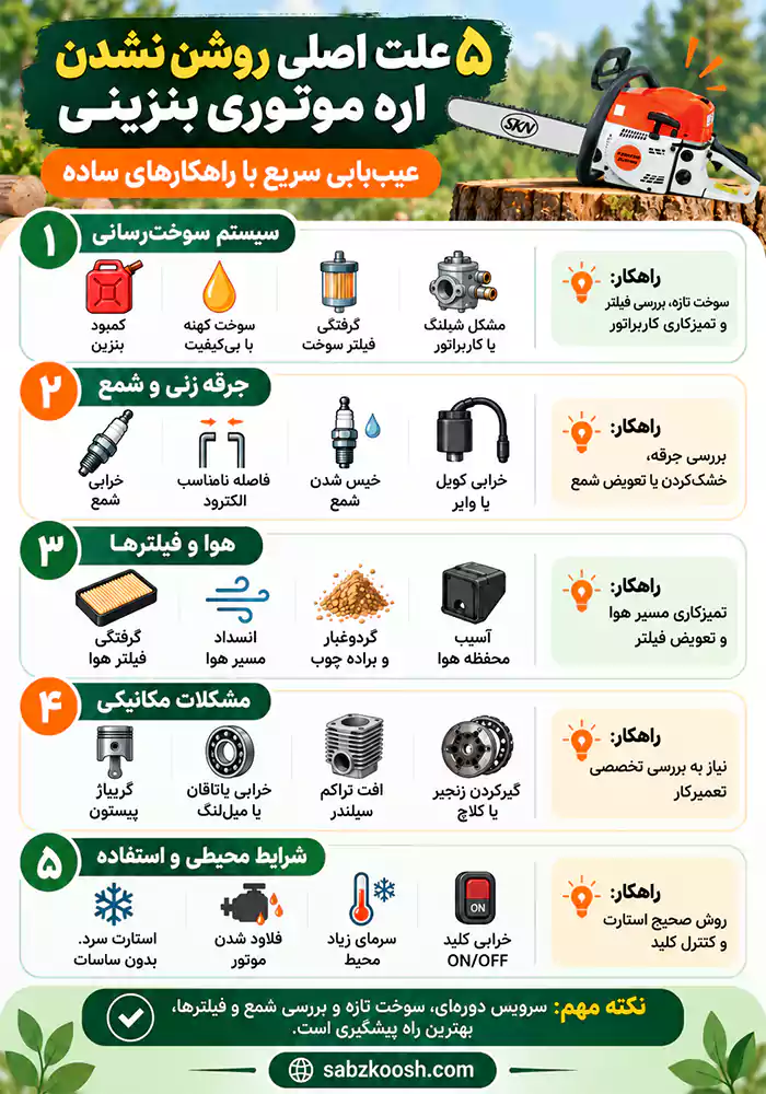 انواع علت روشن نشدن اره موتوری بنزینی