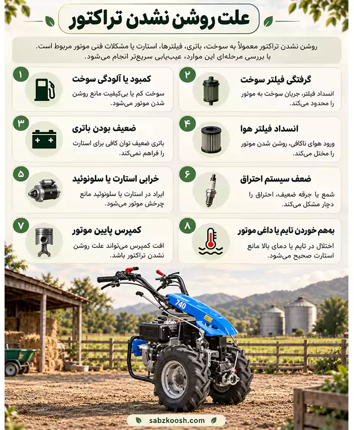 دلایل و علت روشن نشدن تراکتور چیست