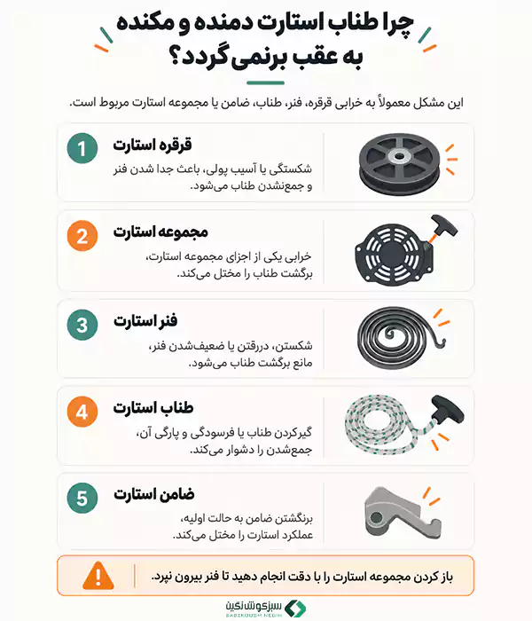 چرا طناب استارت دمنده و مکنده به عقب برنمی گردد؟