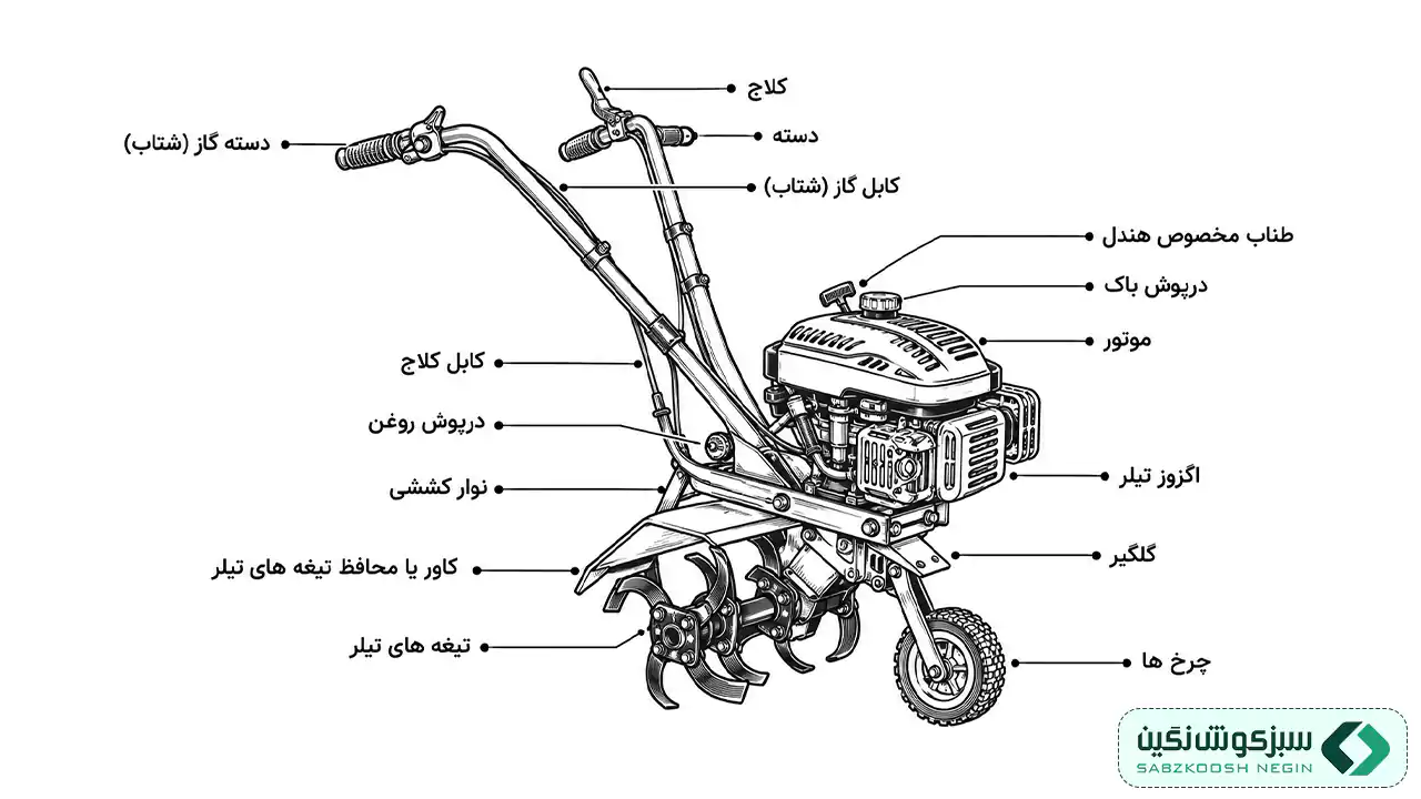 اجزای تیلر کشاورزی