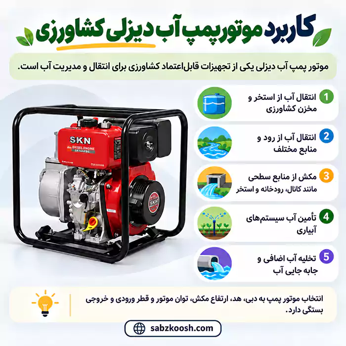 کاربرد موتور پمپ آب دیزلی کشاورزی