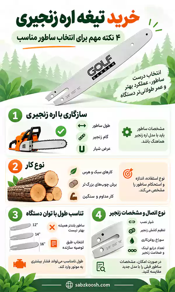اهنمای خرید تیغه ساطور اره زنجیری