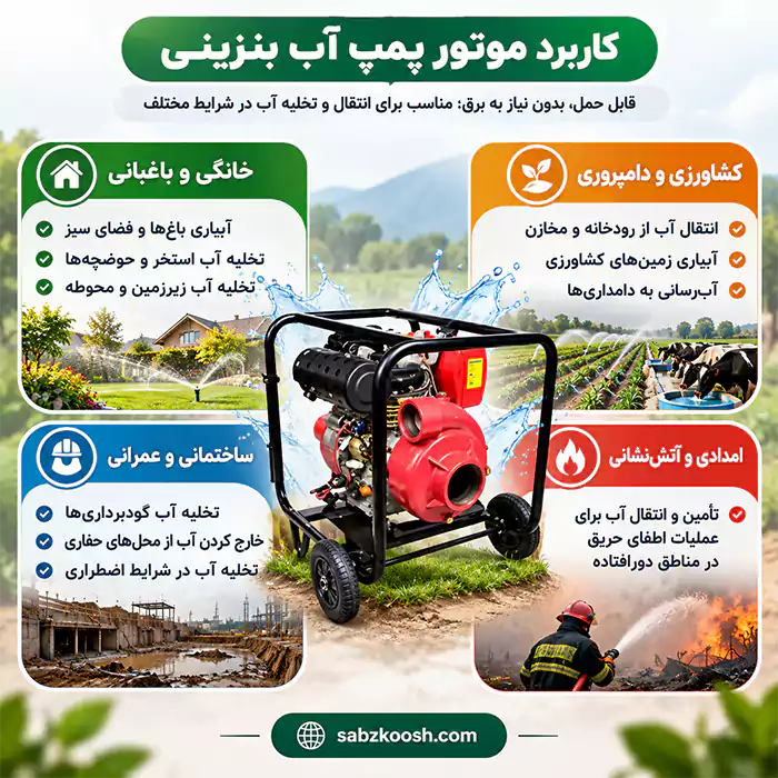 کاربرد موتور پمپ آب بنزینی