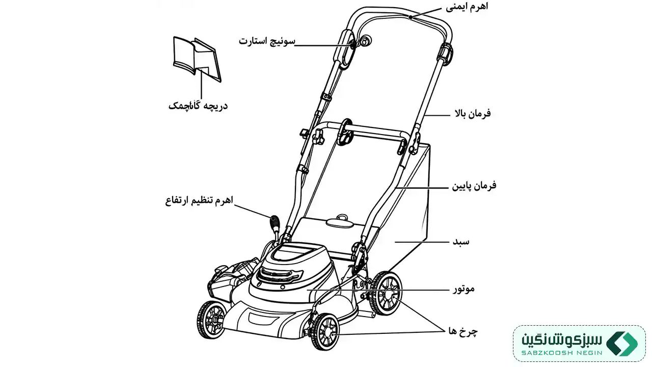 اجزای چمن زن