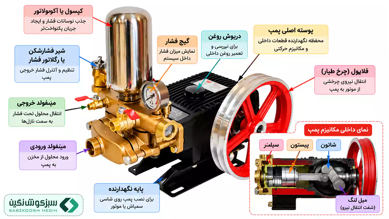 اجزای پمپ سمپاش